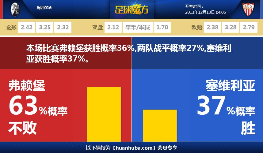 问鼎大舞台׿M