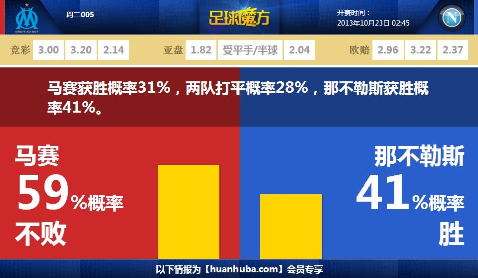 问鼎大舞台M
