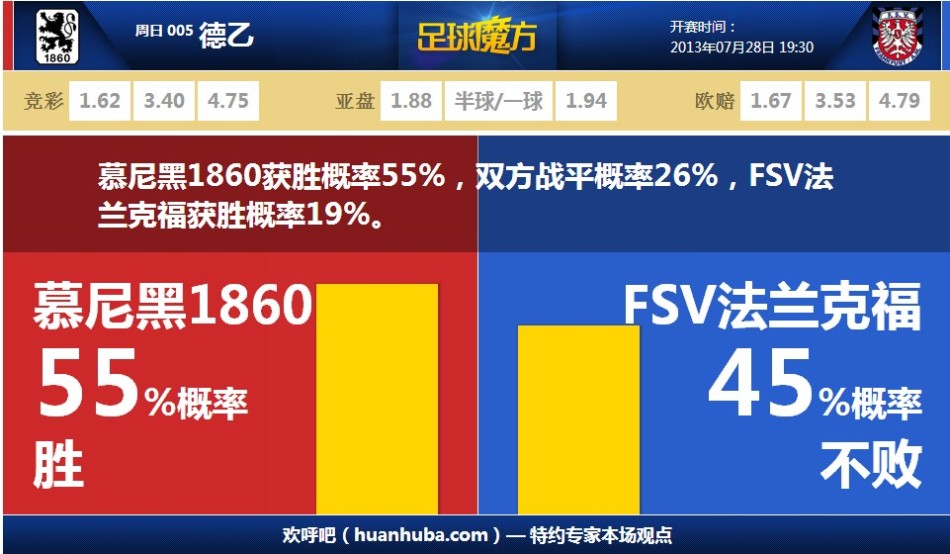 0508 NBAQِG2 vs ȫط